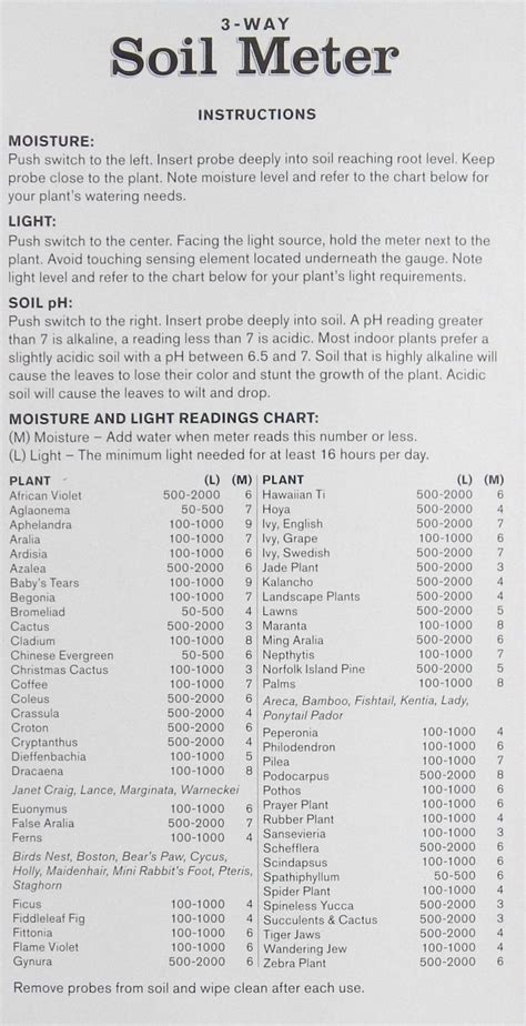 custom moisture water meter|plant moisture level chart.